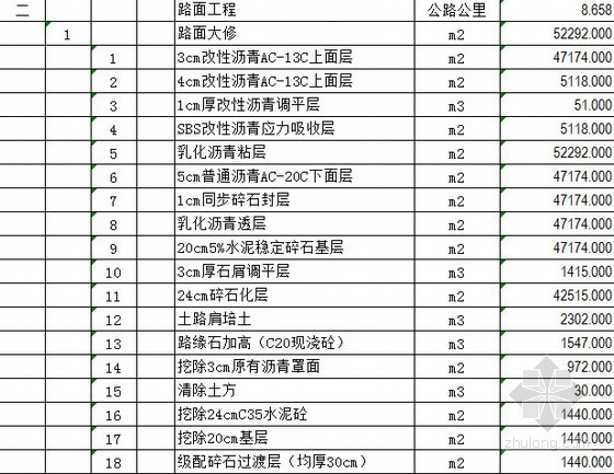 [湖南]四级公路大修工程量清单实例（含详细图纸 招标文件）-工程量清单 