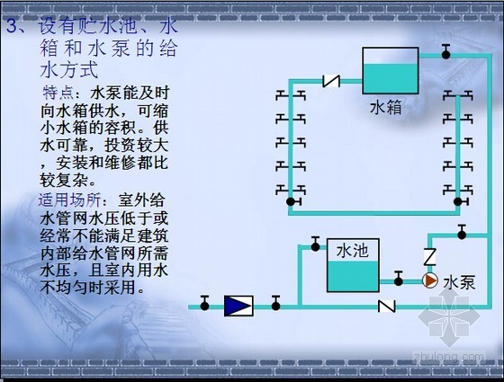 给排水系统原理知识资料下载-[预算入门]给排水安装工程预算基础知识与识图讲解（附图丰富161页）