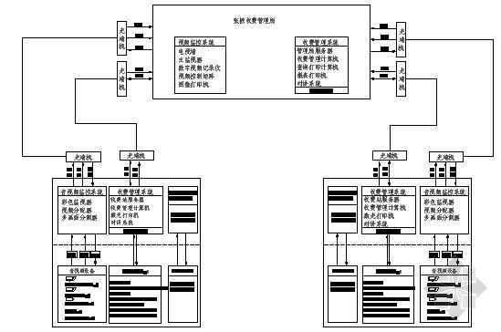 计算机系统直流地资料下载-收费站计算机系统网络构成图