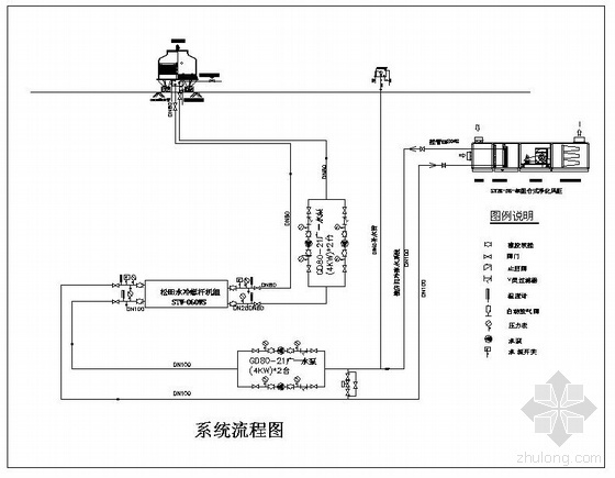 注塑车间净化空调设计资料下载-注塑车间净化空调系统流程图