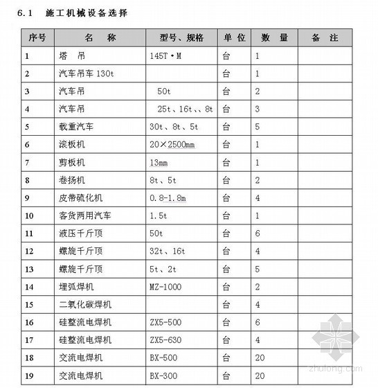 [河南]2500t/d水泥熟料生产线工程施工组织设计- 