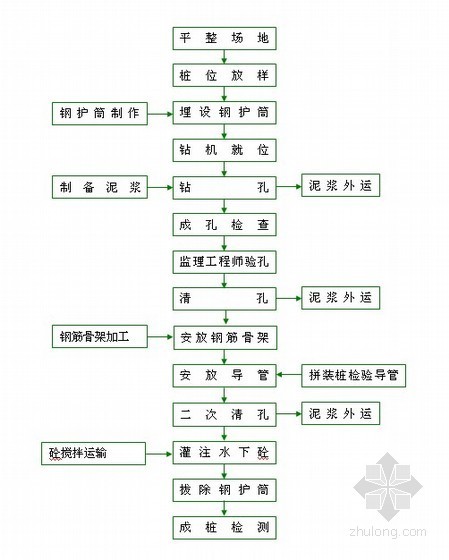 黑龙江省路桥施工组织设计资料下载-[黑龙江]大桥工程施工组织设计（投标）