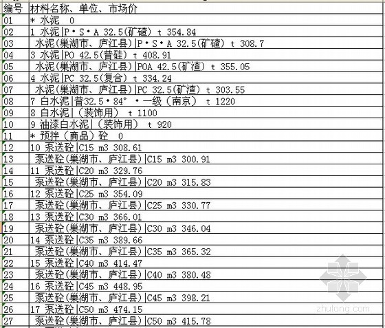 合肥2012信息价资料下载-[合肥]2012年6月建设工程材料价格信息