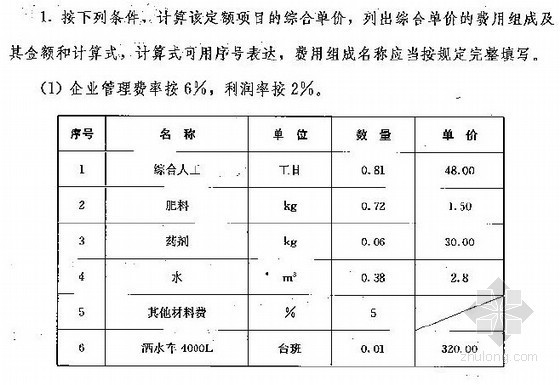 工程造价实务资料下载-[福建]2012年园林工程造价员考试(造价实务)真题