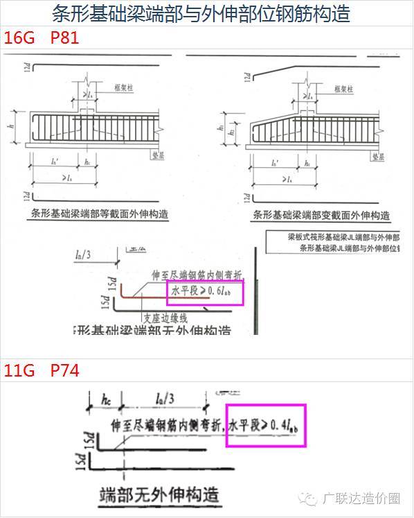 图集16G讲解资料下载-带你认识不一样的101-3（下）——16G新平法知识体系第9讲