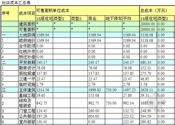 项目预算测算资料下载-房地产项目投资分析及成本测算表格(自动生成)