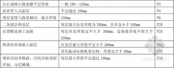 岩土工程师规范汇编资料下载-2015年一级建造师市政实务易混知识点对比汇编11页（加强记忆 带标识）