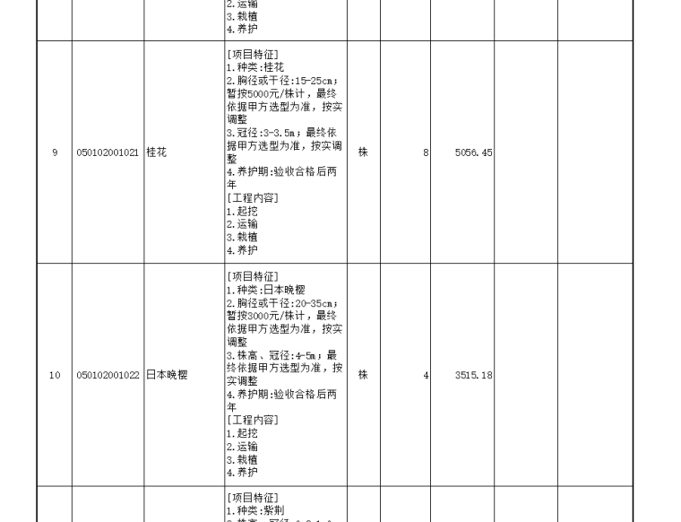 [重庆]质量监督检验中心建设项目装饰及附属工程施工图预算-园林绿化工程清单计价表·png