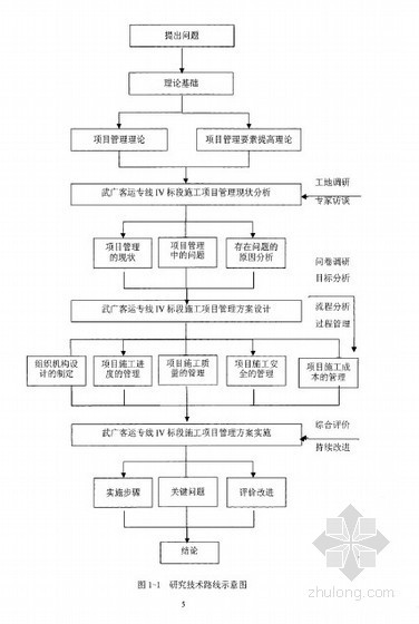 铁路进度管理资料下载-【硕士】中铁五局武广铁路Ⅳ标段的施工管理研究【2010】