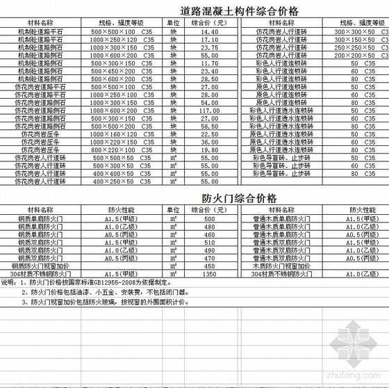 广州2010年第1季度信息价