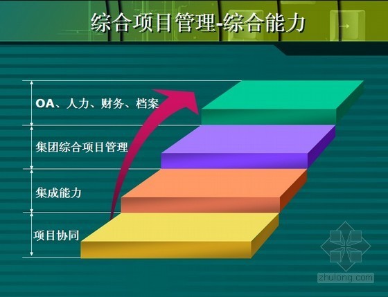 信息化项目管理方案资料下载-【中建】建筑施工企业项目管理信息化解决方案