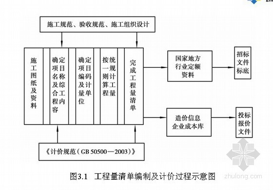 安装清单交底资料下载-[PPT]安装工程量清单计价详解(42页)
