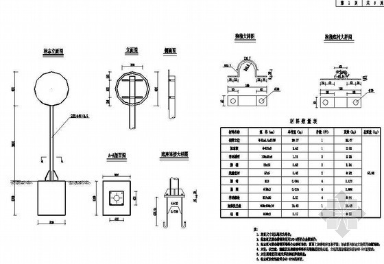 村牌柱基础详图资料下载-某公路改建工程交通标志节点详图设计