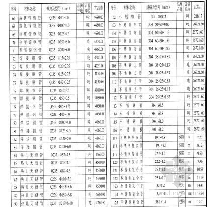 2013湖北机械台班定额资料下载-[湖北]2013年5月宜昌市信息价格（全套）