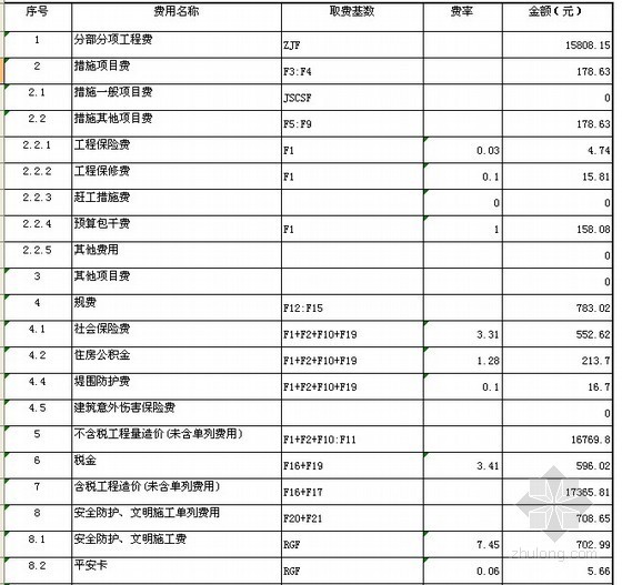生态工程污水资料下载-[广东]景观绿化工程污水生态化处理植物项目清单报价实例