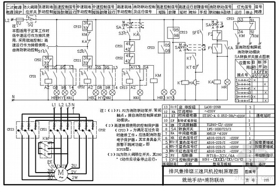 排烟风机原理图资料下载-排风兼排烟三速风机控制原理图