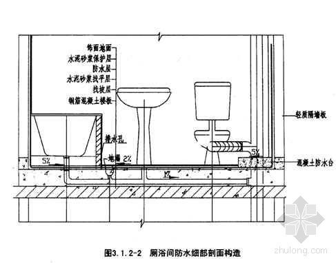 水泥基类防水涂料施工工艺资料下载-厨房卫生间地面界面渗透型防水液与柔性防水涂料复合施工工艺