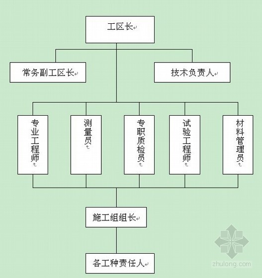 土方路基开挖施工资料下载-[四川]高速公路路基开挖专项施工方案