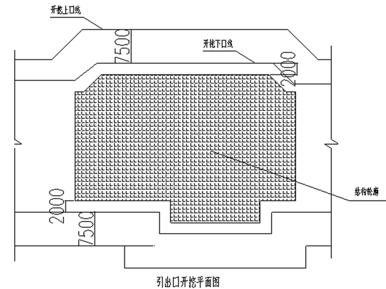 敦煌国际酒店综合管廊土方开挖方案-引出口开挖平面图