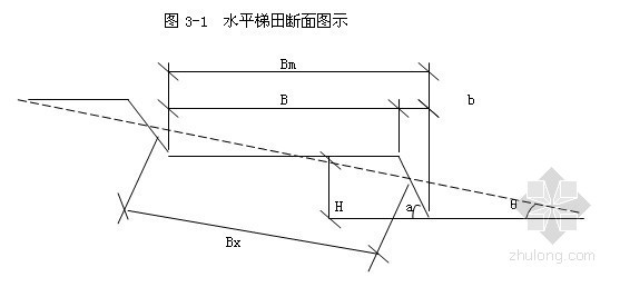 矿山恢复治理工程设计资料下载-[内蒙古]矿区地质环境恢复治理工程施工方案