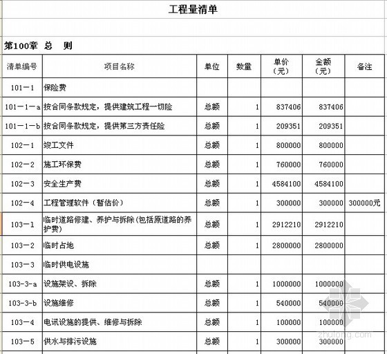 高速公路景观工程量清单资料下载-[天津]高速公路项目工程量清单报价实例