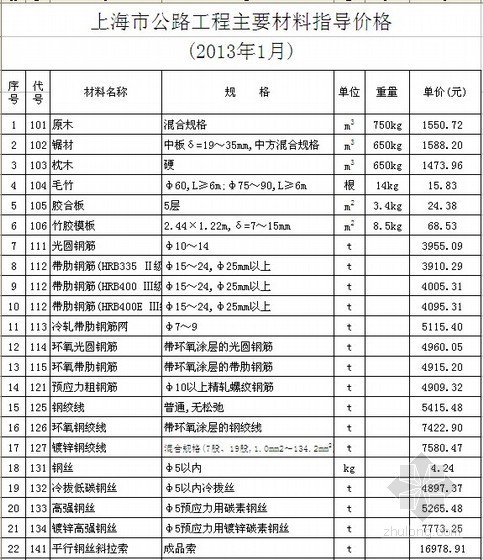 2013公路工程清单资料下载-[上海]2013年1月公路工程材料价格信息（含机械台班价格）
