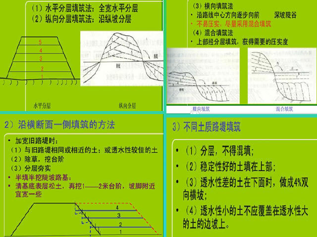 云南高速公路工程项目技术培训课件712页（路桥隧机电平安工地）-路基填筑方法