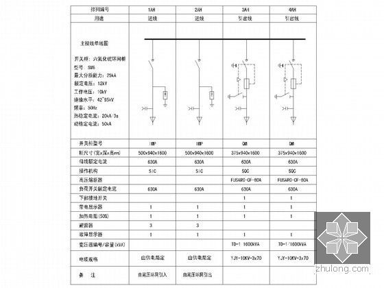 大型商业项目全套电气施工图341张(含高层住宅、大型酒店、商业街)-酒店10KV高压配电系统图