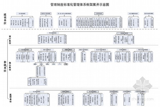 铁路建设管理流程资料下载-铁路建设标准化管理体系流程图