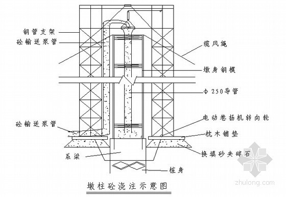 围堰清淤换填资料下载-[广东]高速公路施工组织设计