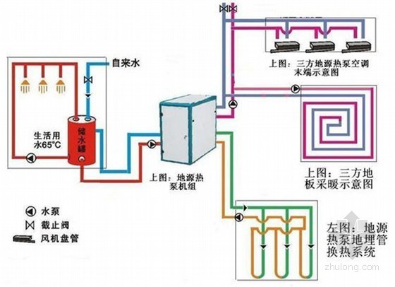 供暖施工工法资料下载-地源热泵系统地埋管施工工法