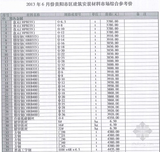 贵州省信息价2013资料下载-[贵州]2013年6月建筑安装工程材料信息价(全套)128页