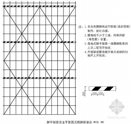[天津]建筑工程安全文明施工标准化工地达标标准（图）- 