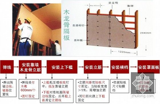 建筑工程室内装修构造施工工艺培训讲义（230余页 附图丰富）-木质隔墙的操作步骤