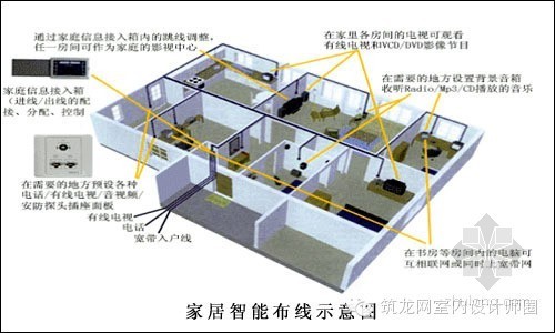 常用风机控制电路资料下载-家庭装修电路布线原则