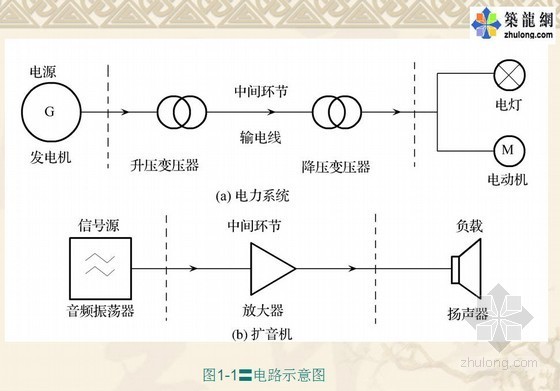 电路分析课程课件 