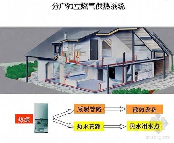 新能源供暖系统资料下载-上海某机电设备工程公司采暖系统分析演示