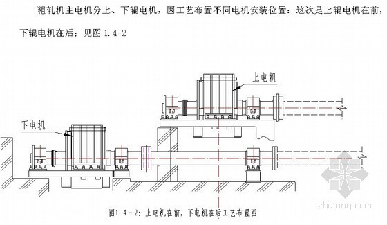 热轧机安装方案资料下载-[辽宁]热轧改造工程11台大电机安装方案