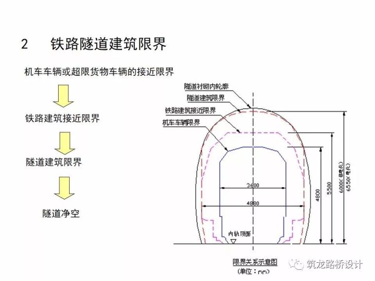 隧道结构设计知识百科全书_3