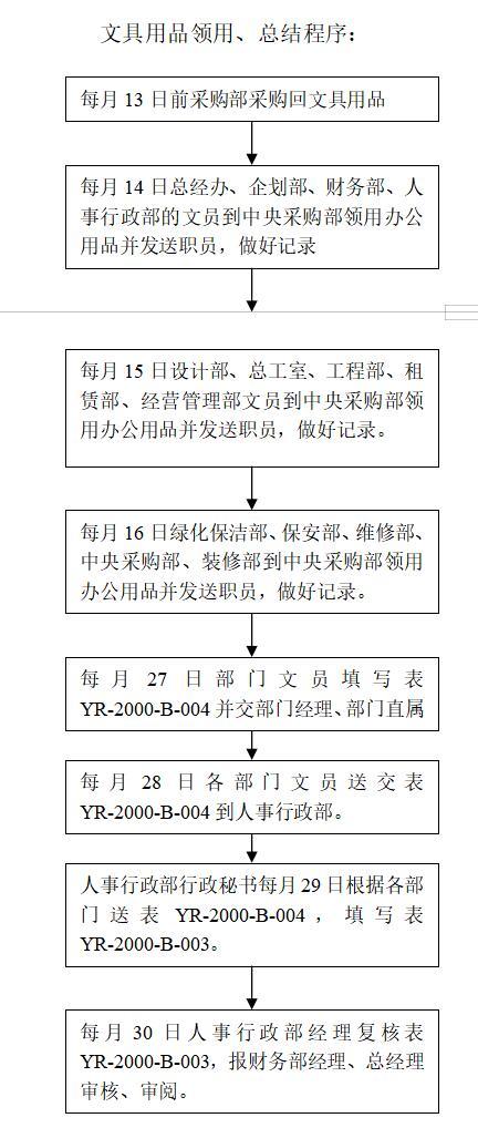 房地产企业管理手册（128页）-QQ截图20190423200346