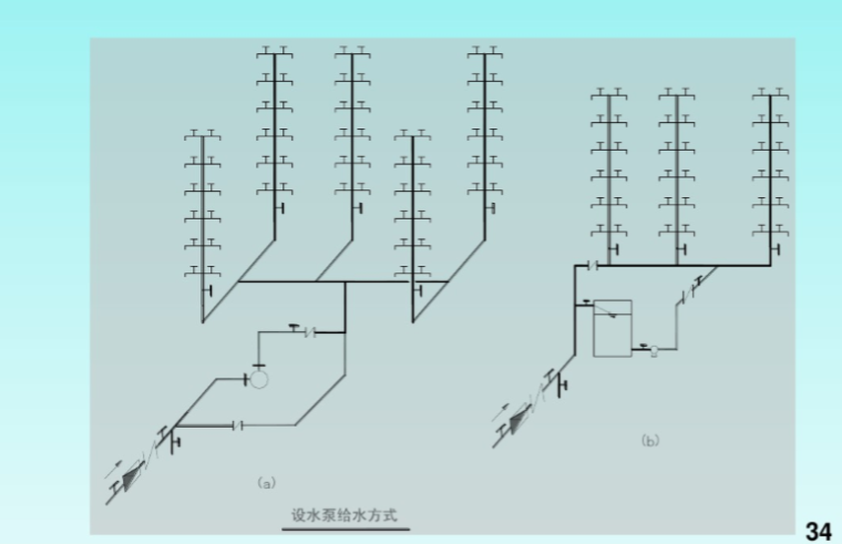 管道安装工程识图（169页详解）_5