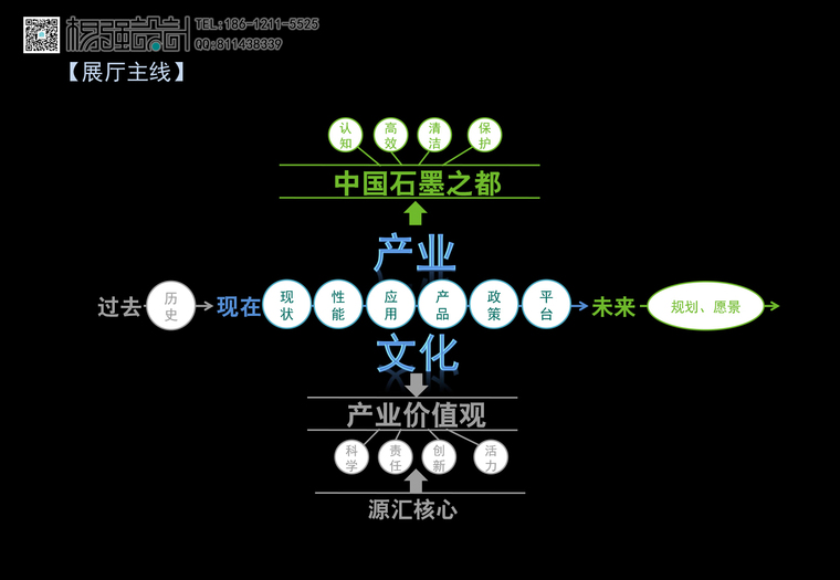 06-石墨产业展厅—杨强设计第6张图片