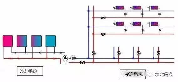 电动压差平衡调节阀资料下载-图解平衡阀设计及其应用