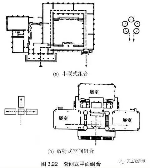 民用建筑设计—建筑平面设计详解_22