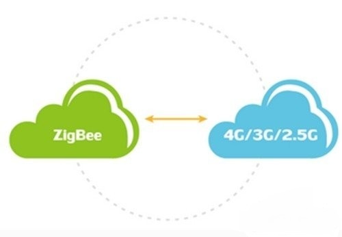 zigbee智能照明系统资料下载-关于ZigBee智能家居系统的几大思维误区
