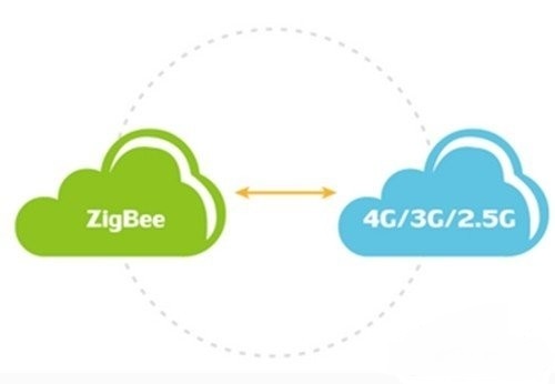 数字家居智能系统控制技术资料下载-关于ZigBee智能家居系统的几大思维误区