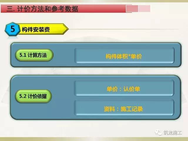 预制装配式建筑对工程造价的影响？看数据！_20