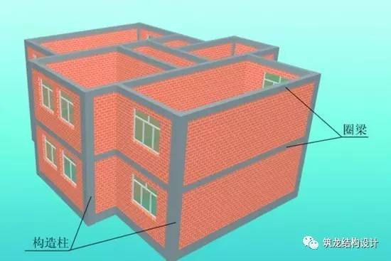 钢框架中砌体墙资料下载-砌体结构中墙梁、过梁、挑梁、圈梁详解