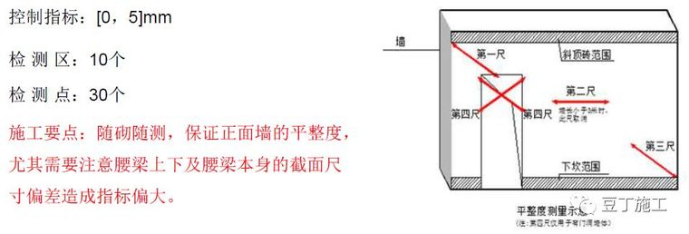 砌筑工程质量提升的密码，都在这本作业指导书里了！_34