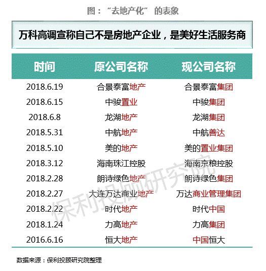 深圳2018年5月信息价资料下载-2018上半年房地产行业研究报告，来自保利的绝对重磅干货